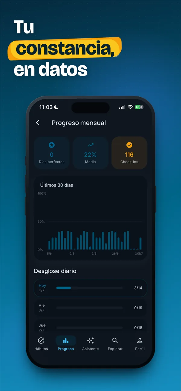 HabitAI: Progreso mensual