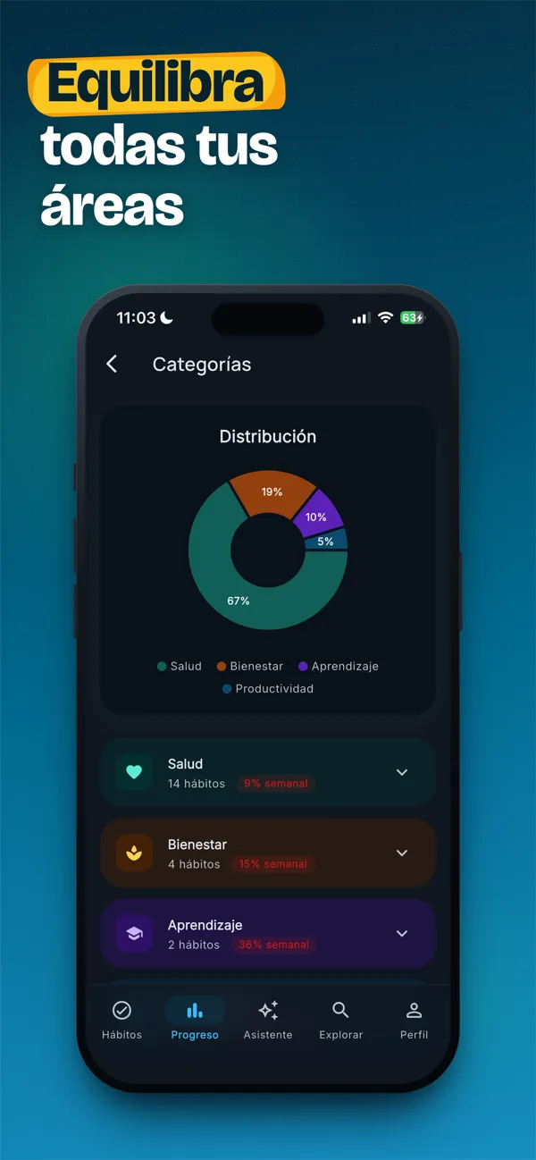 HabitAI: Equilibrio por áreas